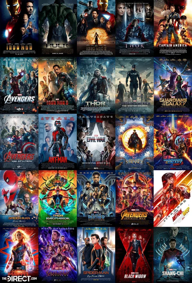 The Marvel Cinematic Universe (2008-Present | Best Series of all time